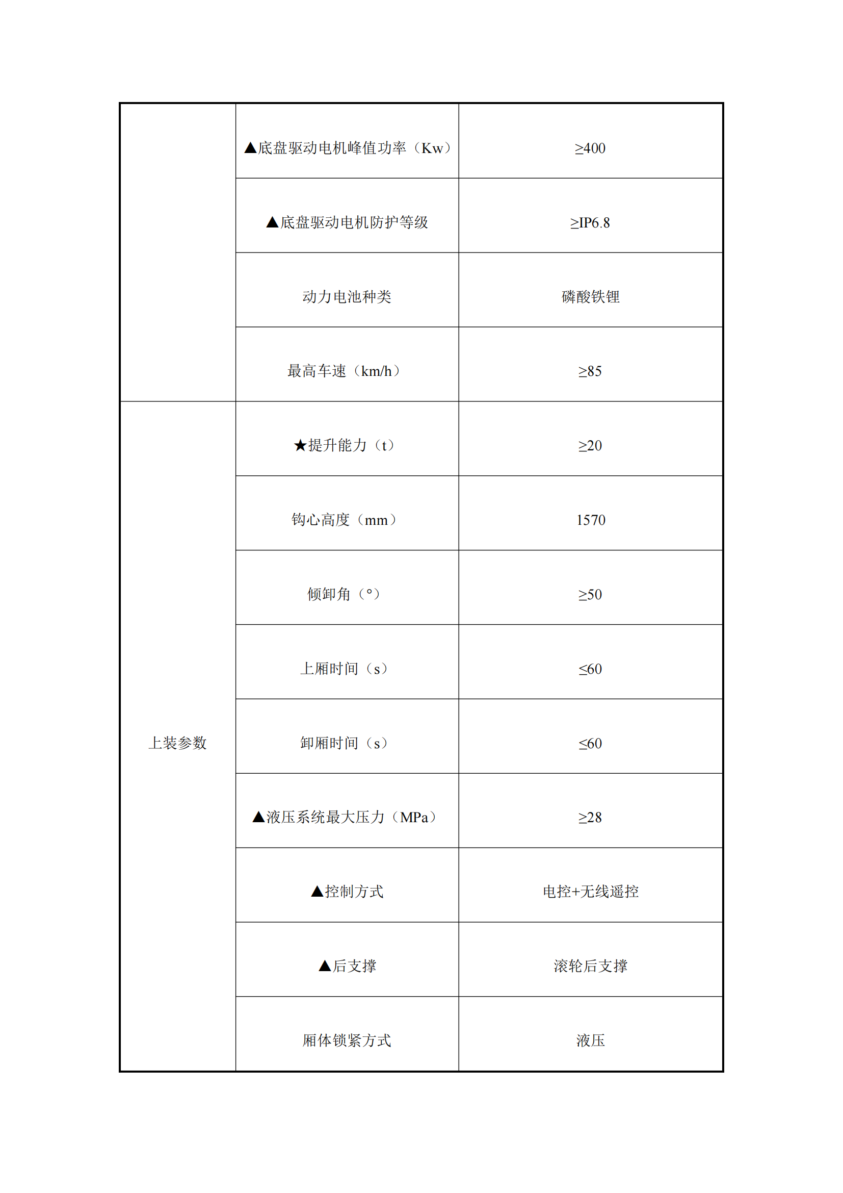 瀘州匯鑫環(huán)?？萍加邢薰?2噸純電動(dòng)車廂可卸式垃圾車詢價(jià)公告_01.png