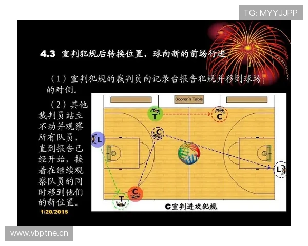 深入解读篮球规则中拉人犯规的判定标准与裁判吹罚细节