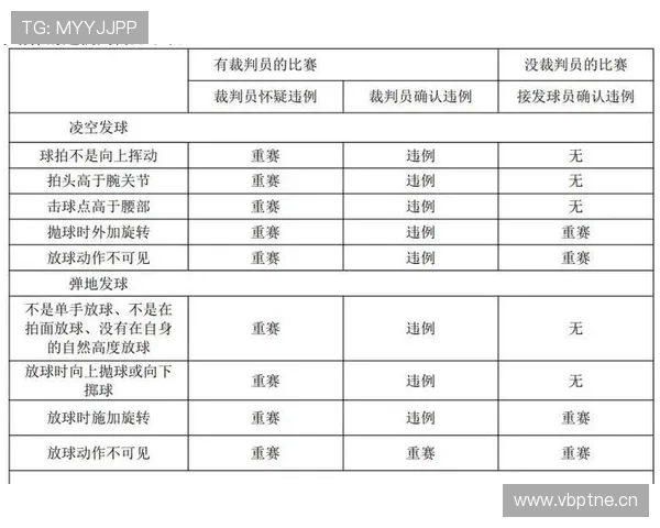 篮球新手必知：发球五秒违例具体判罚标准及实战应用