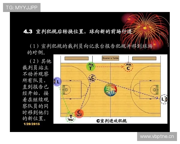 篮球犯规次数限制规则与执行标准详细解析