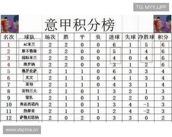 那不勒斯进入冠军后重建阶段，阵容变化与表现波动对赛季走势形成制约
