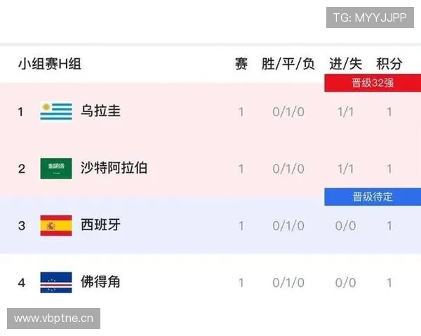世界杯H组沙特战绩：2分收官排名第四